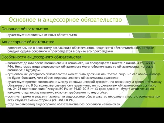 Основное и акцессорное обязательство