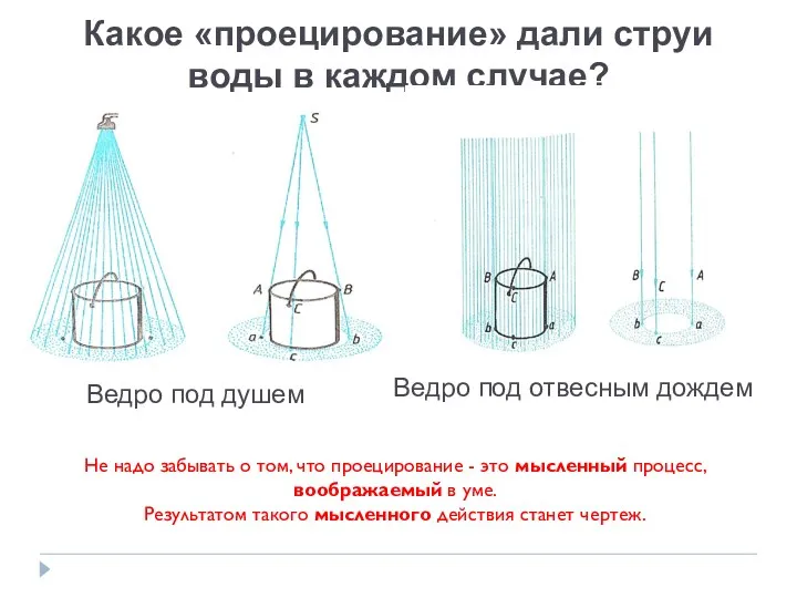 Какое «проецирование» дали струи воды в каждом случае? Ведро под душем Ведро под