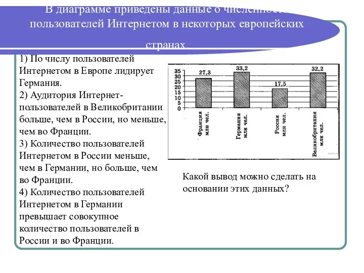 В диаграмме приведены данные о численности пользователей Интернетом в некоторых