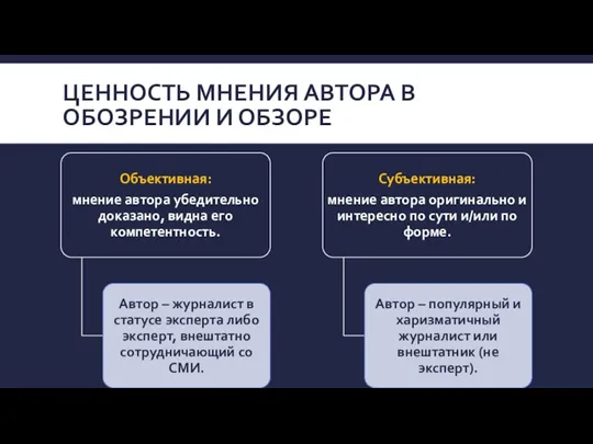 ЦЕННОСТЬ МНЕНИЯ АВТОРА В ОБОЗРЕНИИ И ОБЗОРЕ