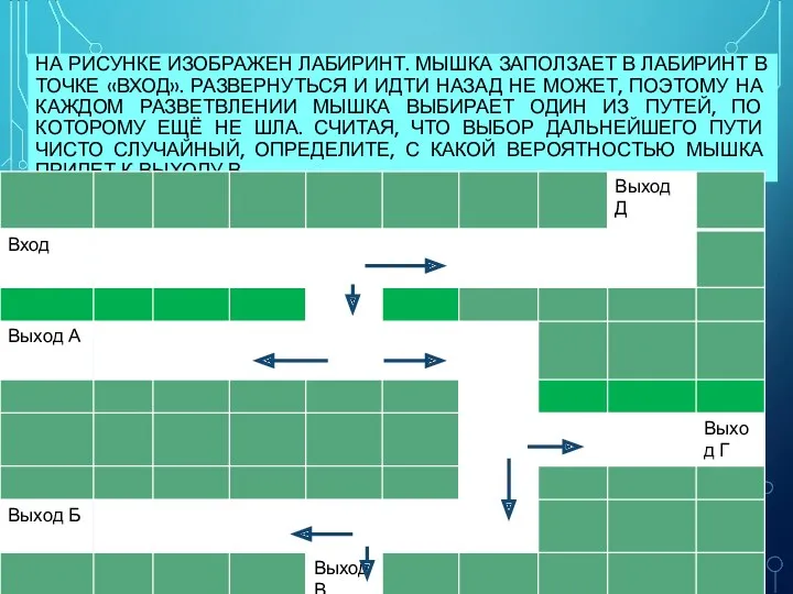 НА РИСУНКЕ ИЗОБРАЖЕН ЛАБИРИНТ. МЫШКА ЗАПОЛЗАЕТ В ЛАБИРИНТ В ТОЧКЕ