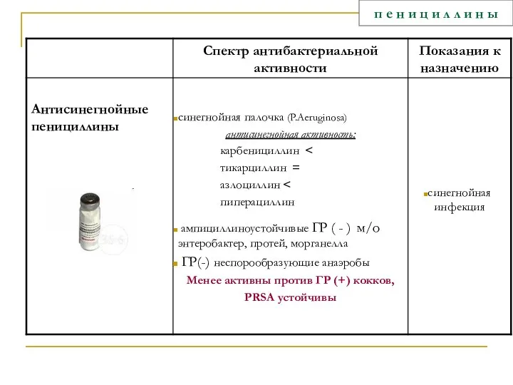 п е н и ц и л л и н ы