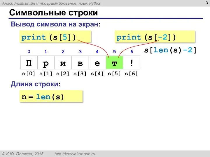 Символьные строки Вывод символа на экран: Длина строки: n = len(s) print (s[5]) print (s[-2]) s[len(s)-2]