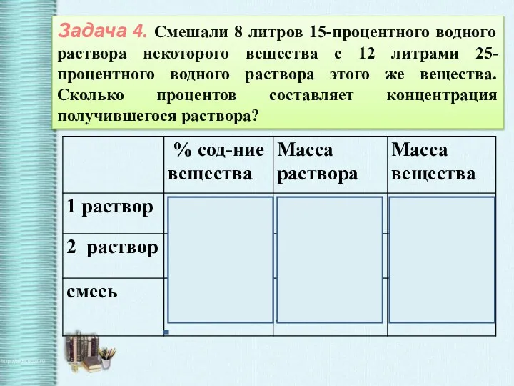 Задача 4. Смешали 8 литров 15-процентного водного раствора некоторого вещества