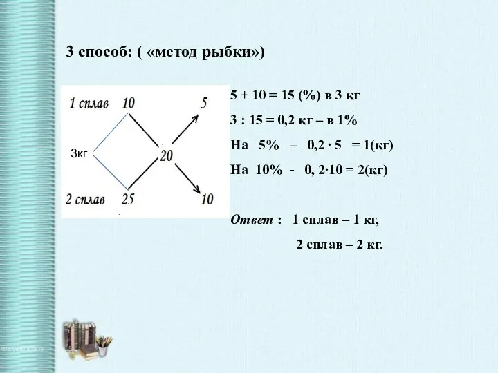 3 способ: ( «метод рыбки») 5 + 10 = 15