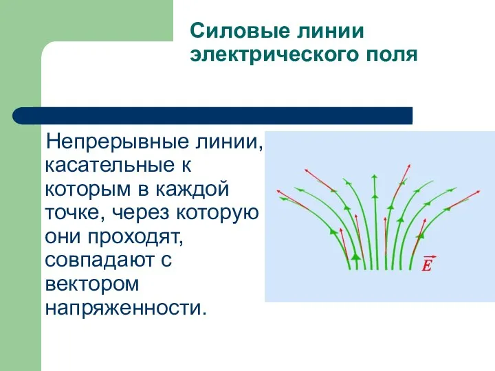 Силовые линии электрического поля Непрерывные линии, касательные к которым в