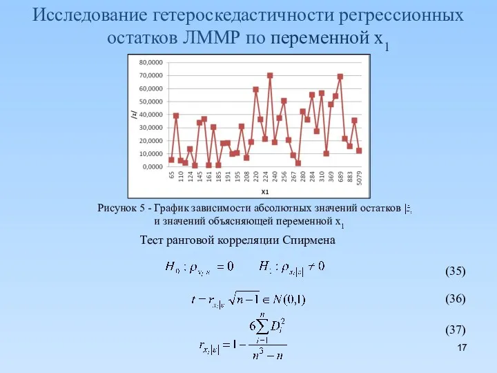 Исследование гетероскедастичности регрессионных остатков ЛММР по переменной x1 (37) (35)