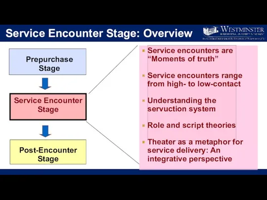 Service Encounter Stage: Overview Prepurchase Stage Service Encounter Stage Post-Encounter Stage Service encounters