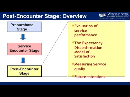 Post-Encounter Stage: Overview Prepurchase Stage Service Encounter Stage Post-Encounter Stage Evaluation of service