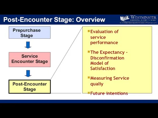 Post-Encounter Stage: Overview Prepurchase Stage Service Encounter Stage Post-Encounter Stage