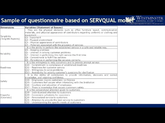 E Sample of questionnaire based on SERVQUAL model