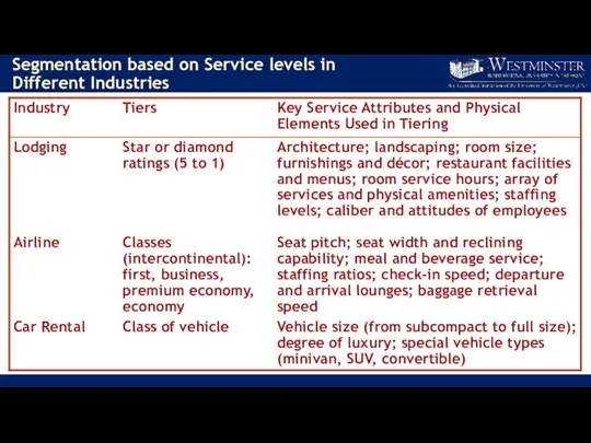 Segmentation based on Service levels in Different Industries