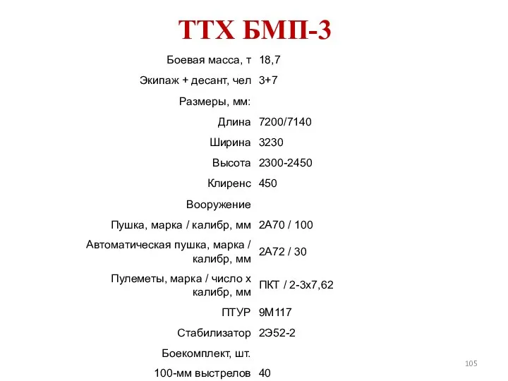 ТТХ БМП-3