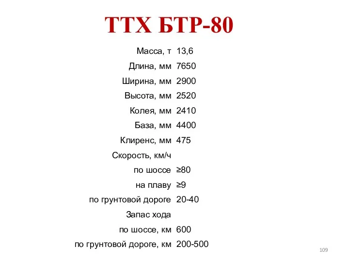 ТТХ БТР-80