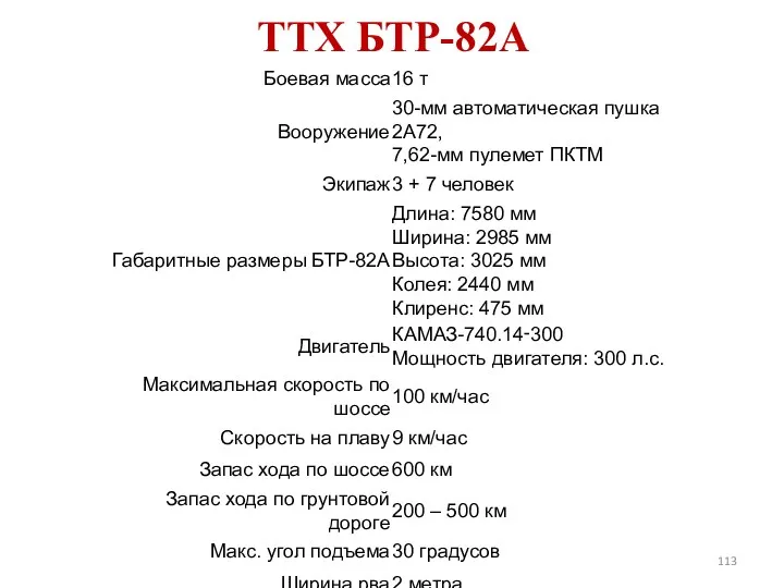 ТТХ БТР-82А