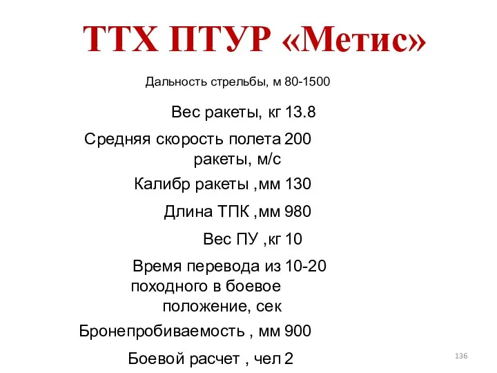 ТТХ ПТУР «Метис»