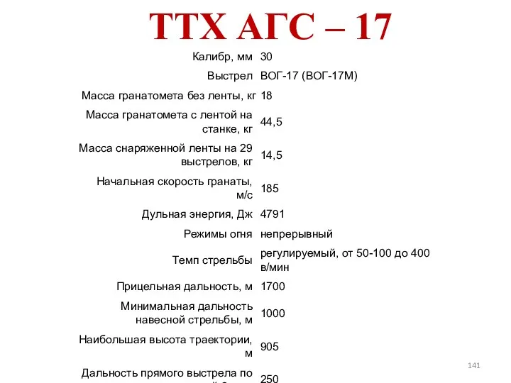 ТТХ АГС – 17