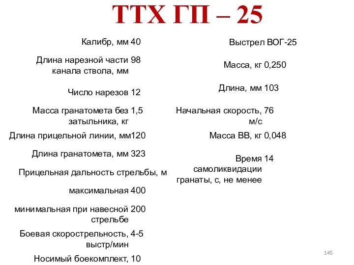 ТТХ ГП – 25