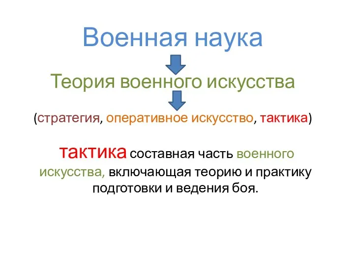 Военная наука Теория военного искусства (стратегия, оперативное искусство, тактика) тактика