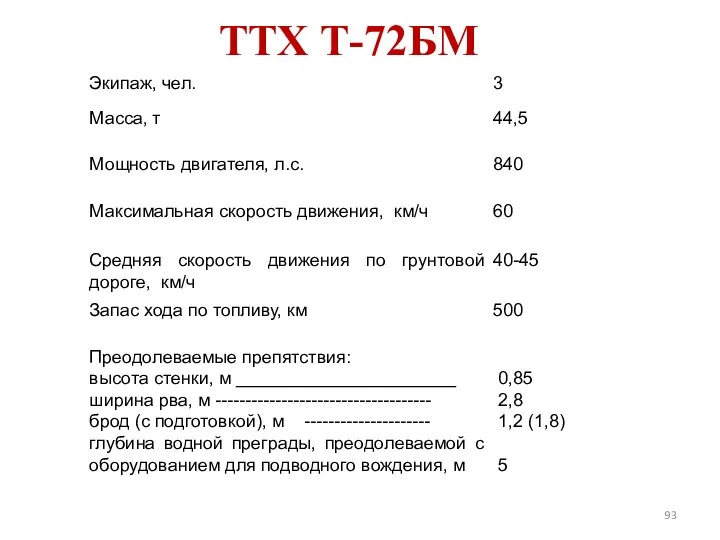 ТТХ Т-72БМ бм