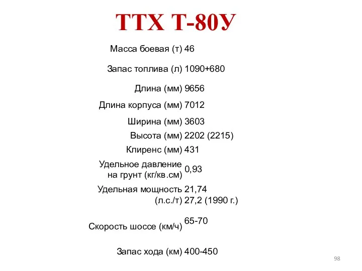 ТТХ Т-80У