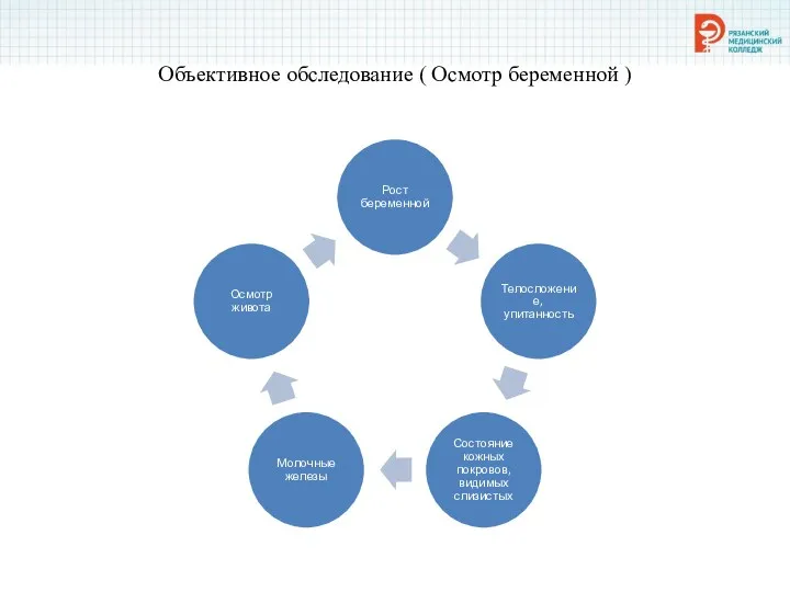 Объективное обследование ( Осмотр беременной )