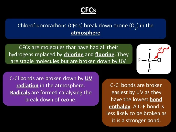 CFCs CFCs are molecules that have had all their hydrogens