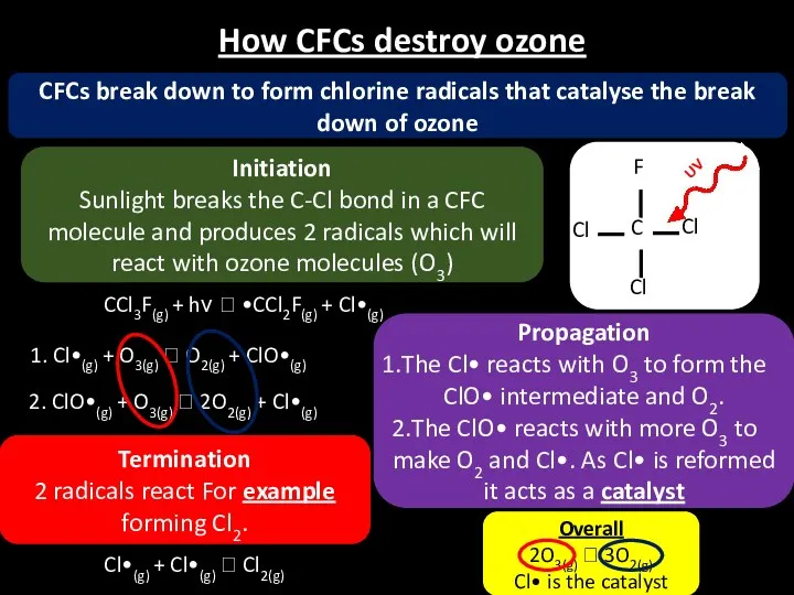 How CFCs destroy ozone CFCs break down to form chlorine