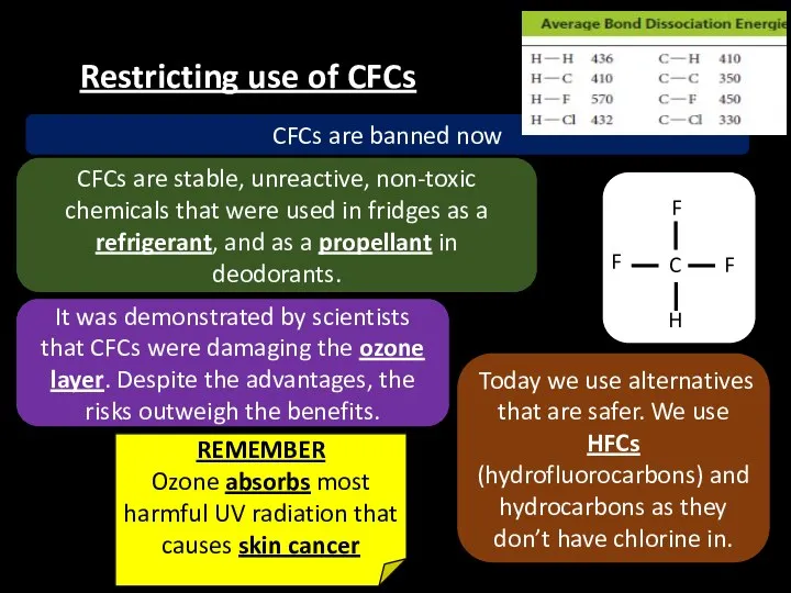 Restricting use of CFCs CFCs are stable, unreactive, non-toxic chemicals