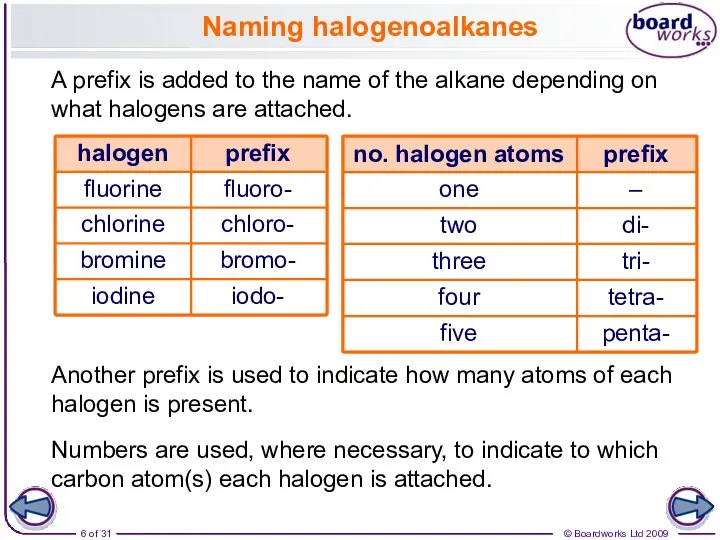 Naming halogenoalkanes A prefix is added to the name of