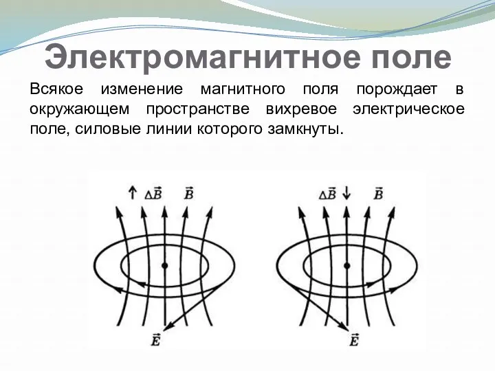 Электромагнитное поле Всякое изменение магнитного поля порождает в окружающем пространстве