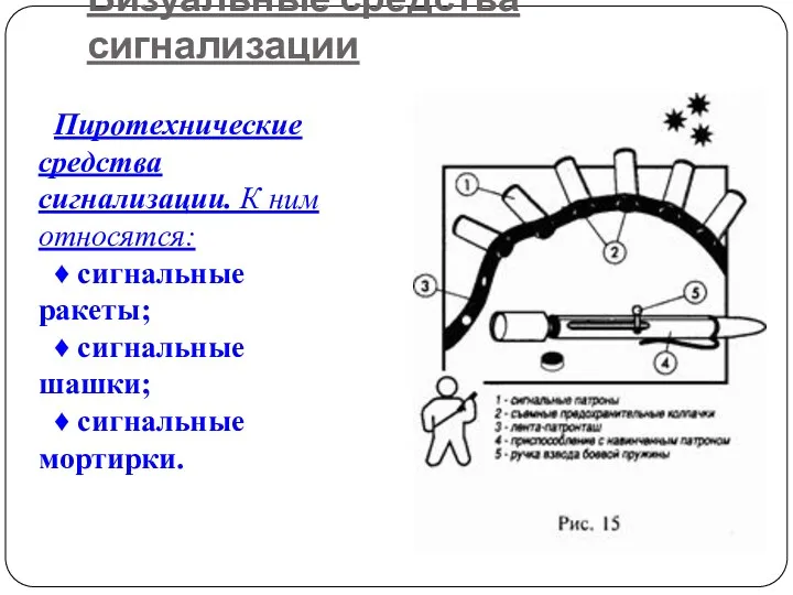 Визуальные средства сигнализации Пиротехнические средства сигнализации. К ним относятся: ♦