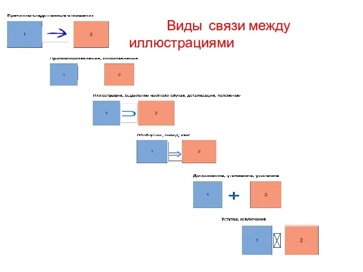 Виды связи между иллюстрациями