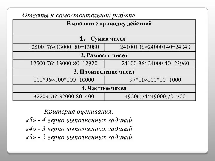 Ответы к самостоятельной работе Критерия оценивания: «5» - 4 верно