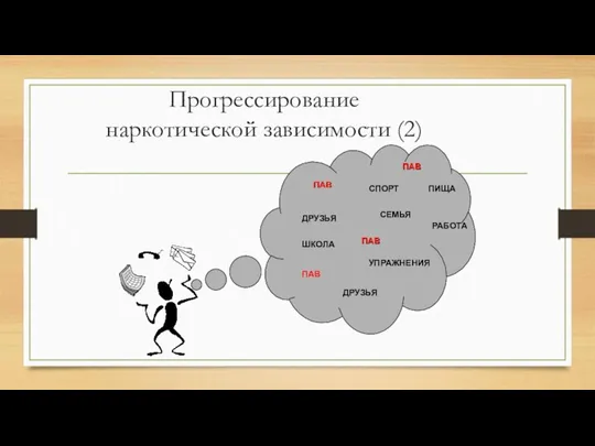 Прогрессирование наркотической зависимости (2)