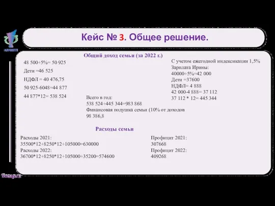 Кейс № 3. Общее решение. 48 500+5%= 50 925 Дети