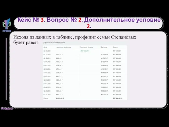 Кейс № 3. Вопрос № 2. Дополнительное условие 2. Исходя