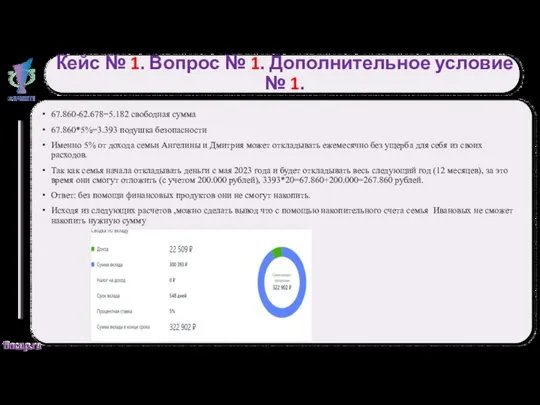 Кейс № 1. Вопрос № 1. Дополнительное условие № 1.