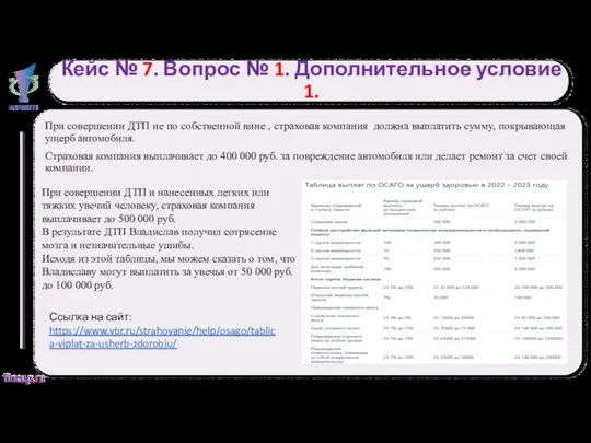 Кейс № 7. Вопрос № 1. Дополнительное условие 1. При