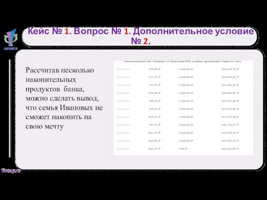 Кейс № 1. Вопрос № 1. Дополнительное условие № 2.