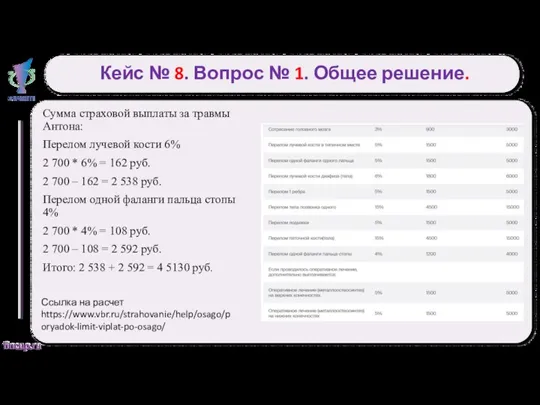 Кейс № 8. Вопрос № 1. Общее решение. Сумма страховой