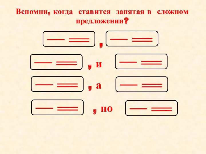 Вспомни, когда ставится запятая в сложном предложении?