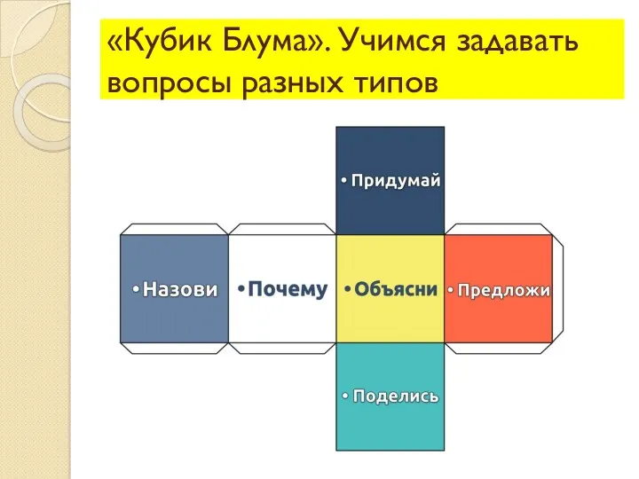 «Кубик Блума». Учимся задавать вопросы разных типов