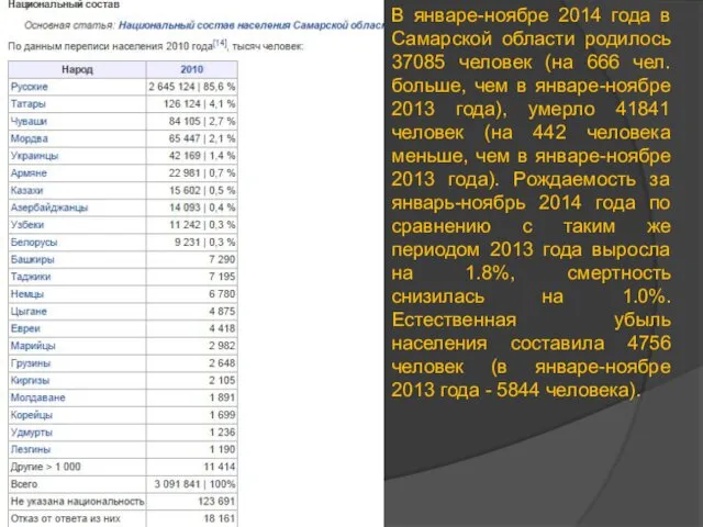 В январе-ноябре 2014 года в Самарской области родилось 37085 человек