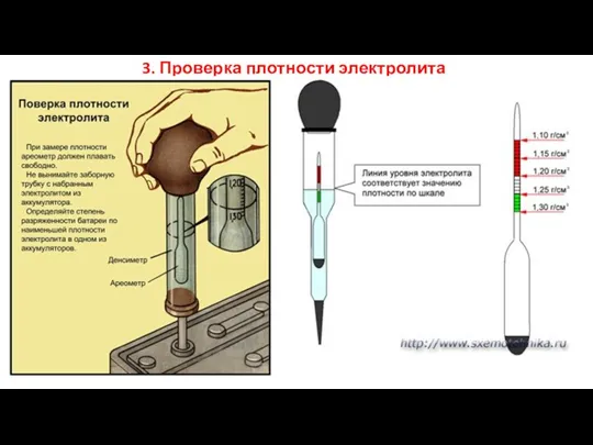 3. Проверка плотности электролита