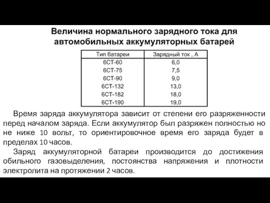 Время заряда аккумулятора зависит от степени его разряженности перед началом