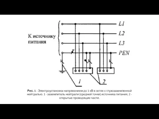 Рис. 1 - Электроустановка напряжением до 1 кВ в сетях