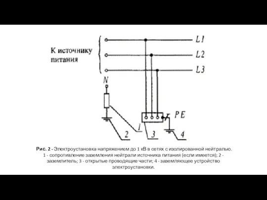 Рис. 2 - Электроустановка напряжением до 1 кВ в сетях