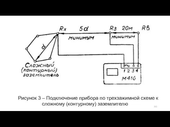 Рисунок 3 – Подключение прибора по трехзажимной схеме к сложному (контурному) заземлителю