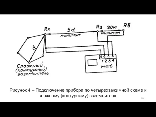 Рисунок 4 – Подключение прибора по четырехзажимной схеме к сложному (контурному) заземлителю